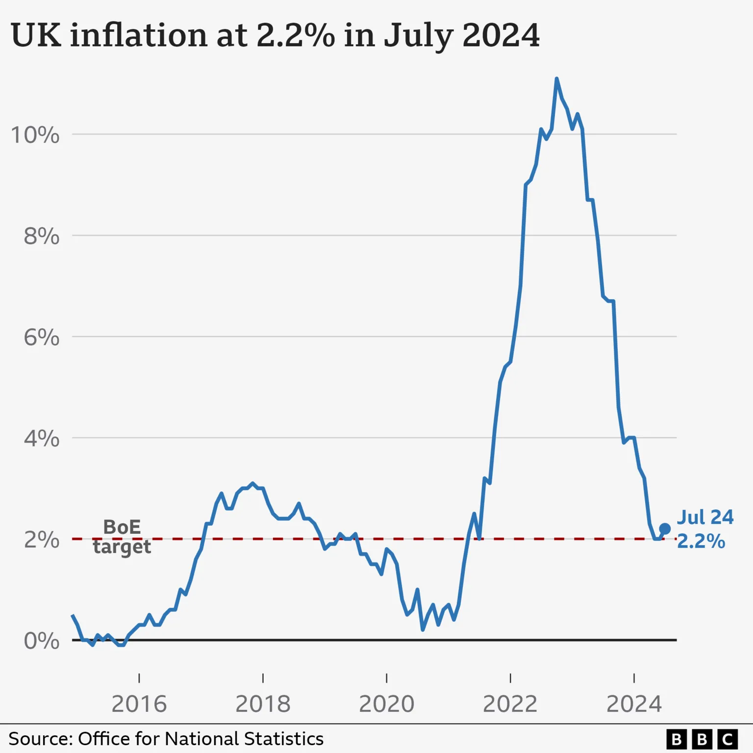 UK Inflation Surges for First Time This Year, but Experts Predict Rate Cuts