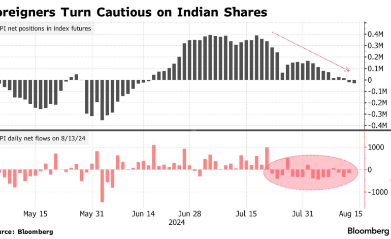 Foreign Investors Turn Cautious on Indian Stocks Amid Volatility and Tax Hike