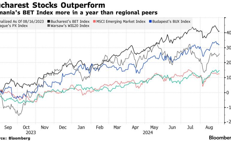 Romania’s Stock Market Soars, Poised for Further Growth as IPOs and MSCI Upgrade Loom