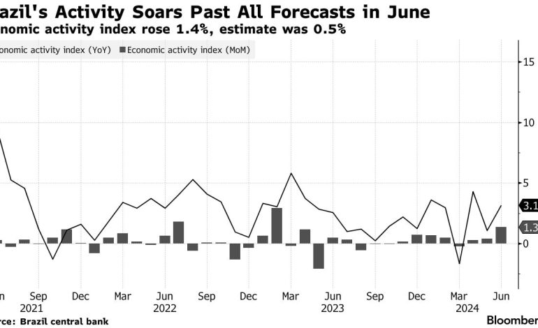 Brazil’s Economy Booms in Second Quarter, Fueled by Consumer Spending, Raising Rate Hike Fears