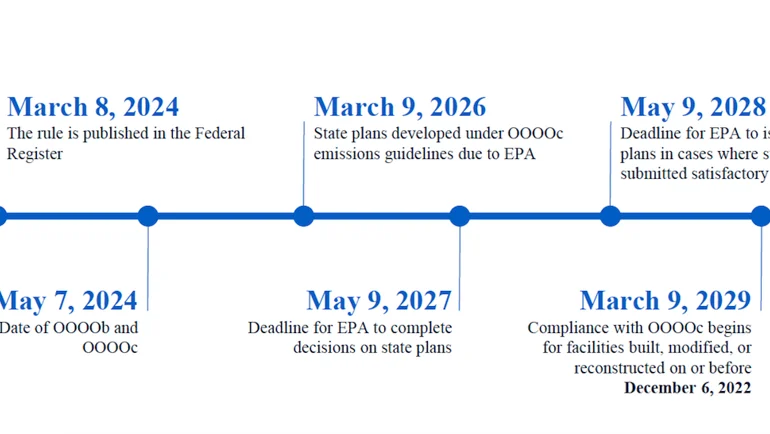 Wyoming DEQ Seeks Public Input for New State Methane Emissions Plan