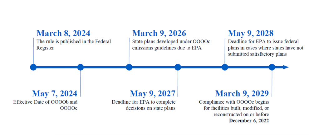 Wyoming DEQ Seeks Public Input for New State Methane Emissions Plan