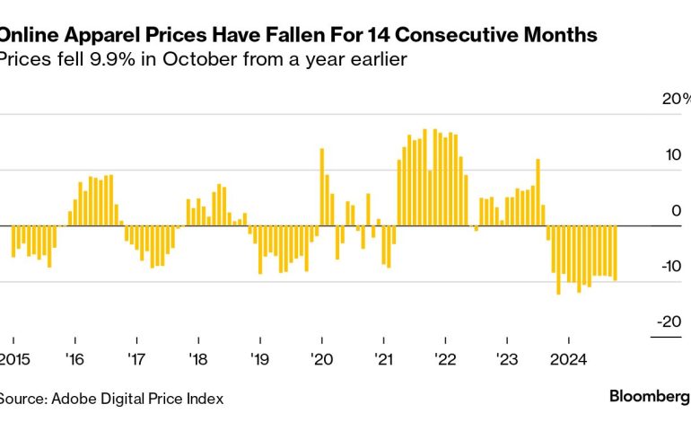 Online Grocery Prices Drop for First Time Since Pandemic, Signaling Potential Relief for Consumers