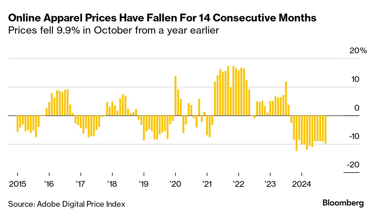 Online Grocery Prices Drop for First Time Since Pandemic, Signaling Potential Relief for Consumers