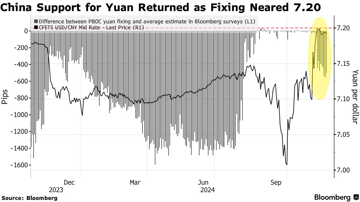 China Holds Firm on Yuan Despite Trump’s Tariff Threats, But Pressure Mounts