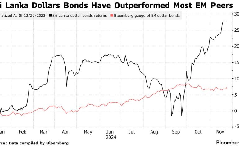 Sri Lanka to Issue New Bonds in $12.55 Billion Debt Restructuring