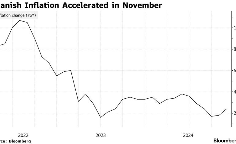 Spanish Inflation Jumps, but ECB Rate Cuts Remain on Track