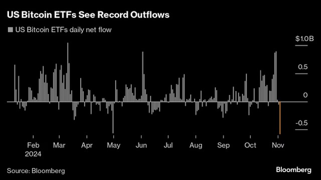 Crypto Investors Brace for Volatility Ahead of US Election