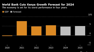 Kenya’s Economic Growth Downgraded Amid Floods, Protests, Debt Concerns