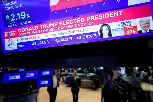 Market Dynamics Under Trump’s Second Term